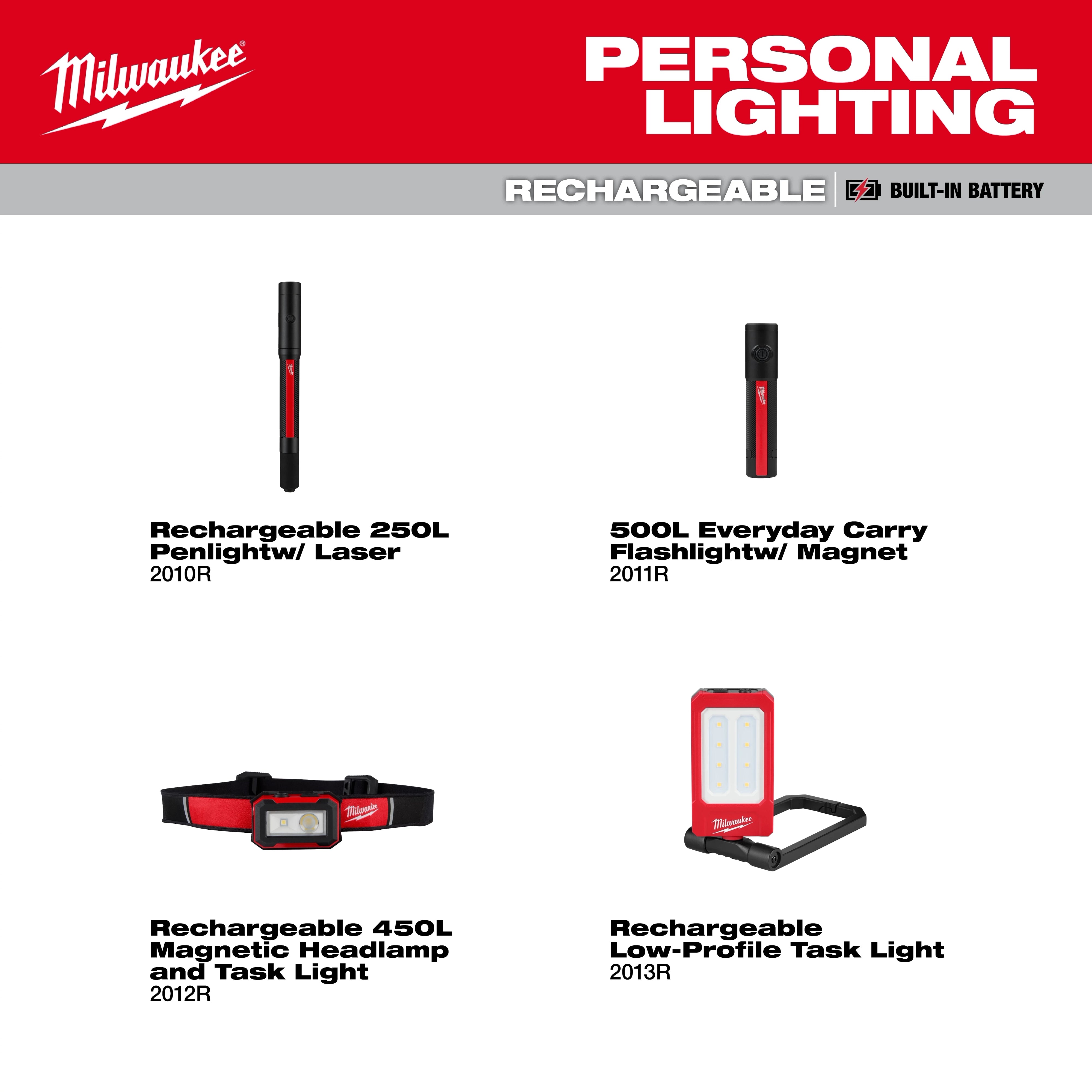 Milwaukee Tool 2012R Rechargeable Magnetic Headlamp and Task Light