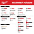 Milwaukee Hammer Guide - full Milwaukee hammer product line infographic