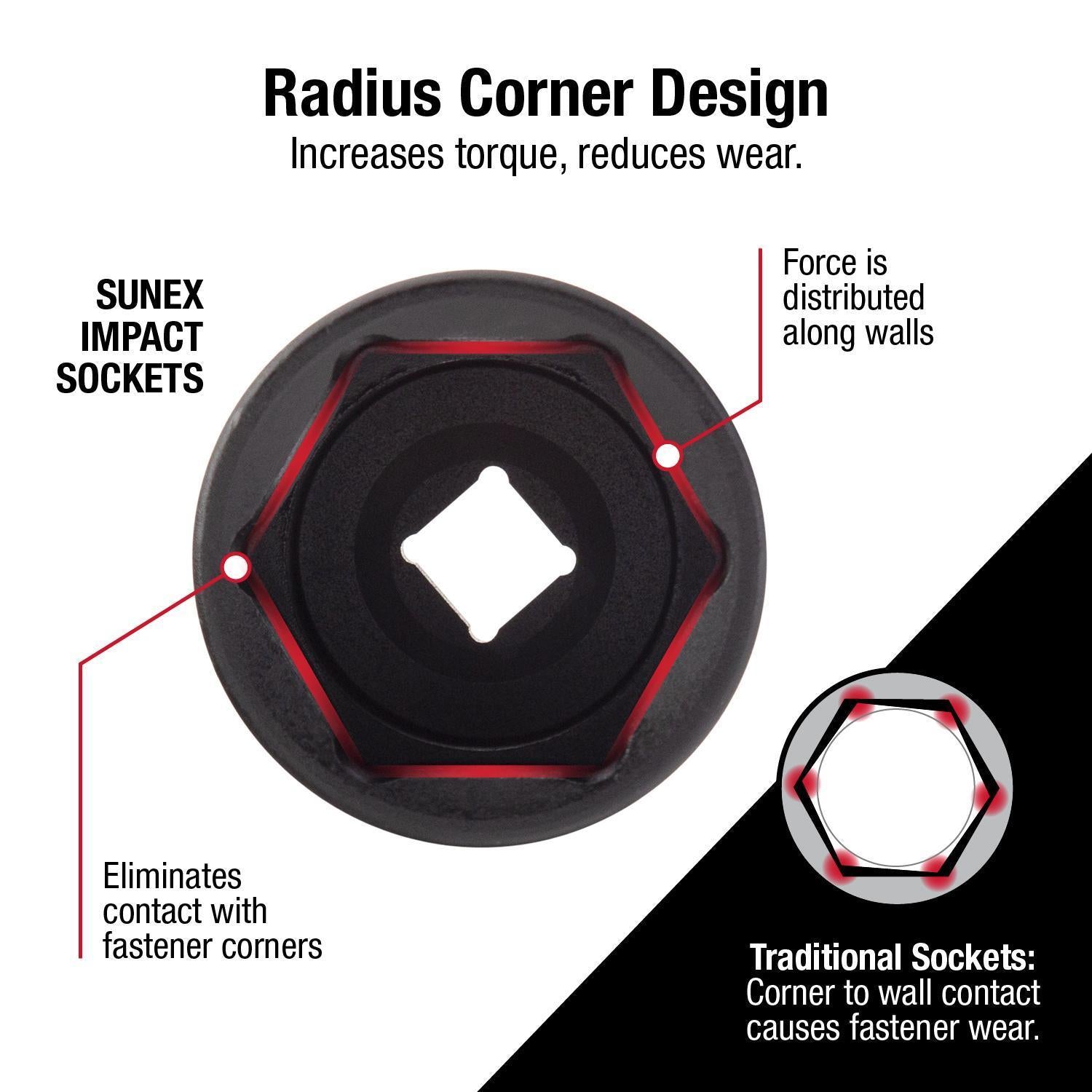 Sunex impact socket radius corner design infographic showing force distribution along walls