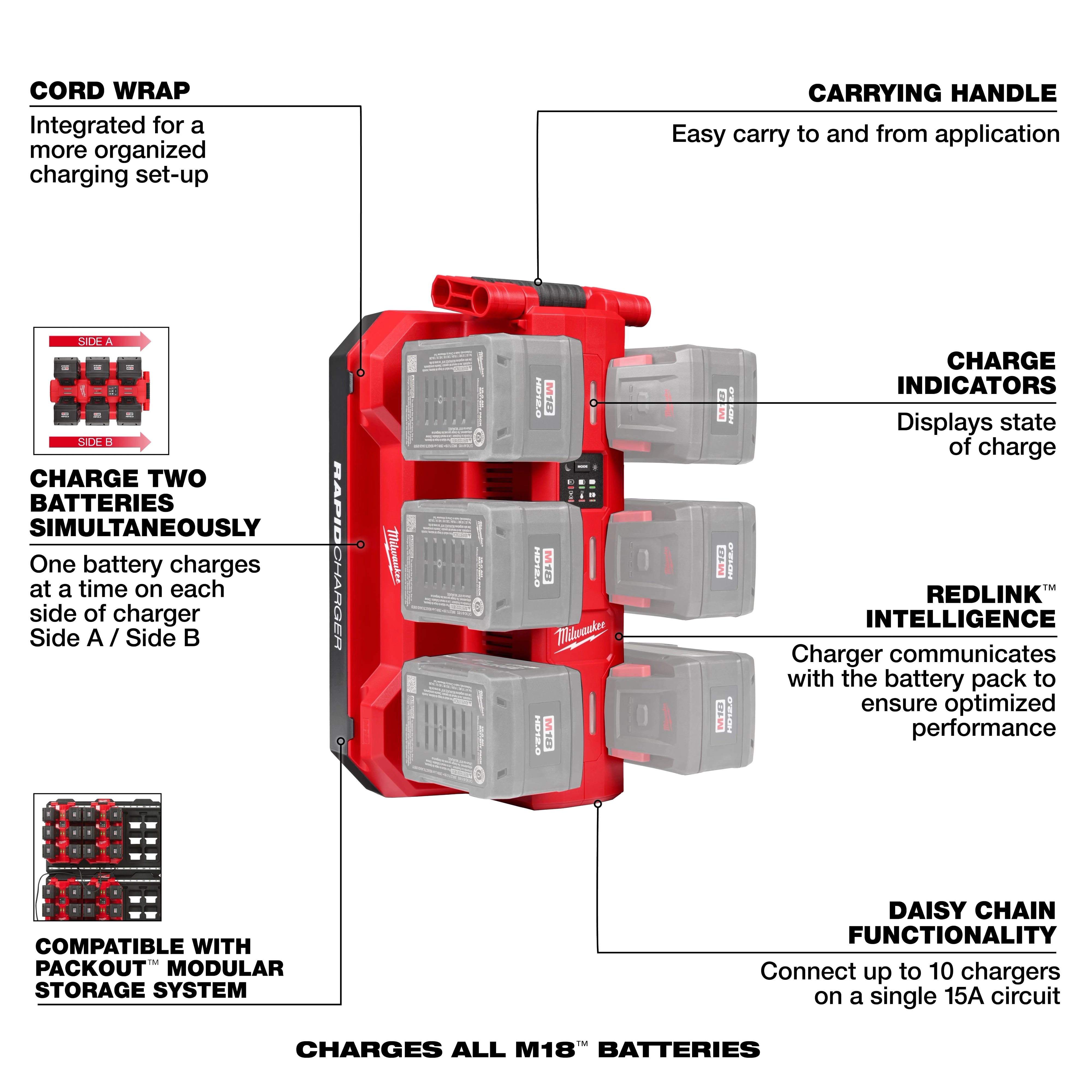 Milwaukee M18 Six Bay Daisy Chain Rapid Charger - feature diagram showing cord wrap, carrying handle, charge indicators, REDLINK Intelligence, daisy chain functionality and PACKOUT compatibility