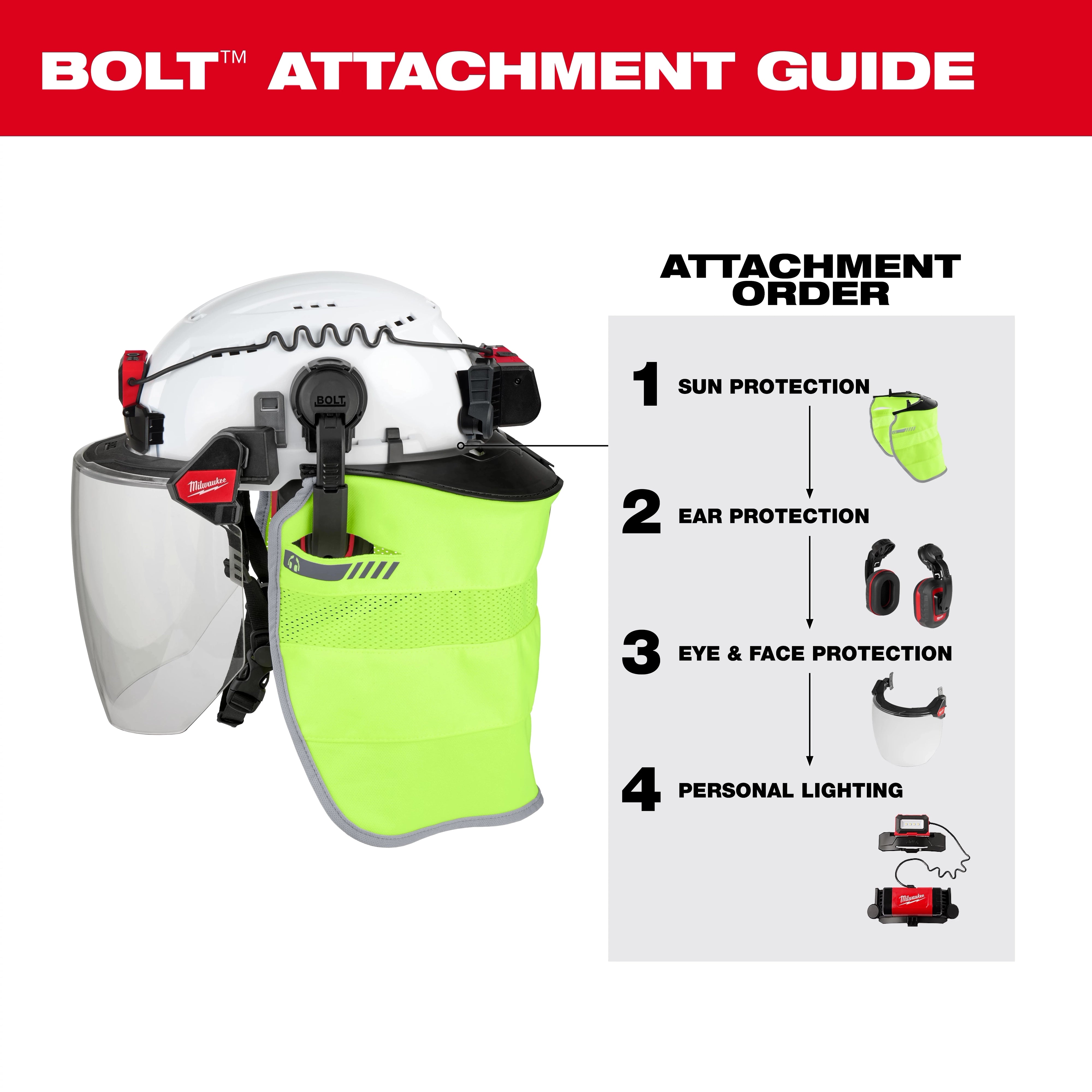 BOLT Attachment Guide showing ear protection secured to Milwaukee Safety Helmet with face shield and sun protection