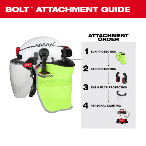 BOLT Attachment Guide showing ear protection secured to Milwaukee Safety Helmet with face shield and sun protection