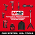 Milwaukee M12 System ecosystem image showing 125+ compatible tools and accessories