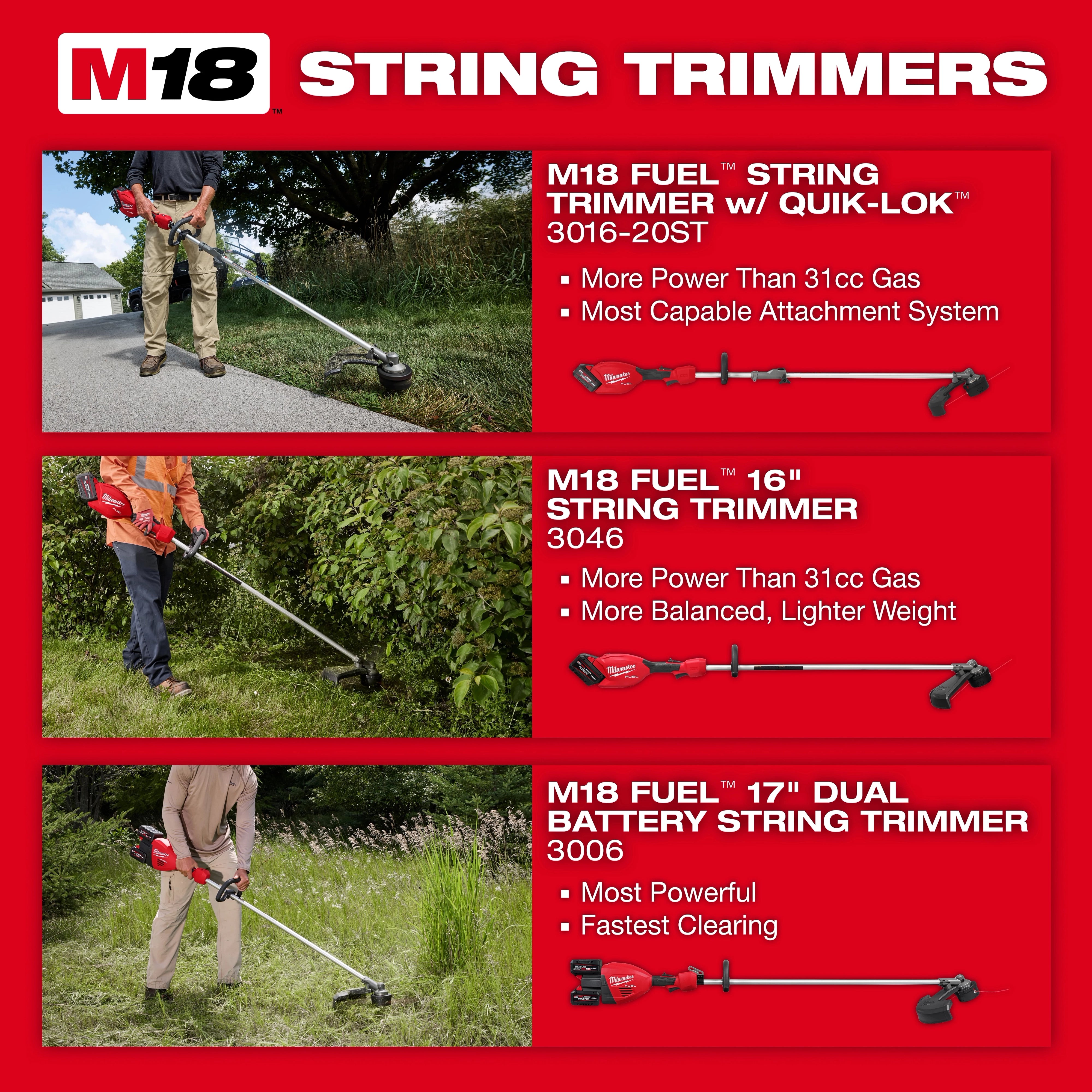 Milwaukee Tool 3006-20 M18 FUEL String Trimmer - Cutting Swath Diagram