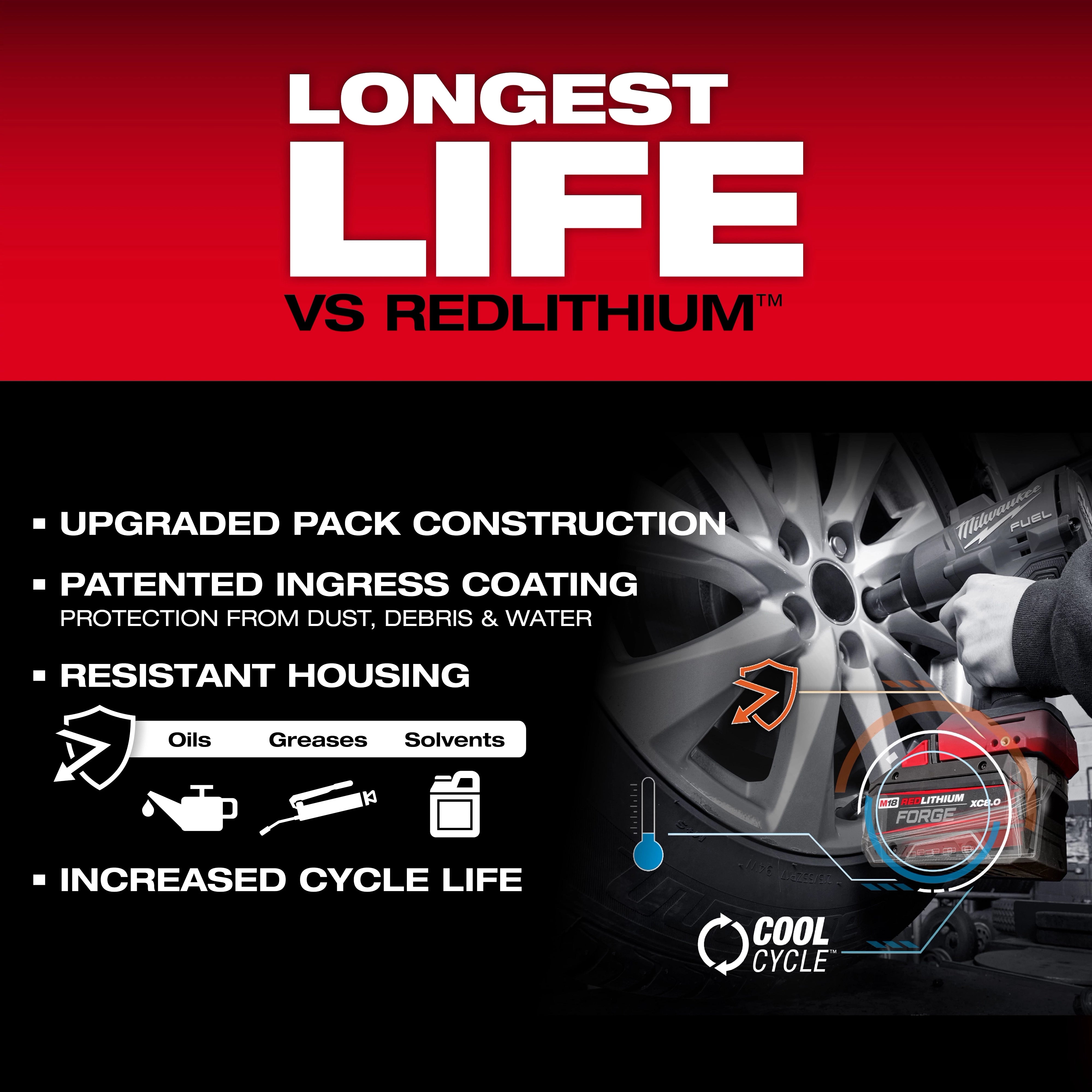 Milwaukee Tool 48-11-1881 M18 REDLITHIUM FORGE XC8.0 Battery Pack
