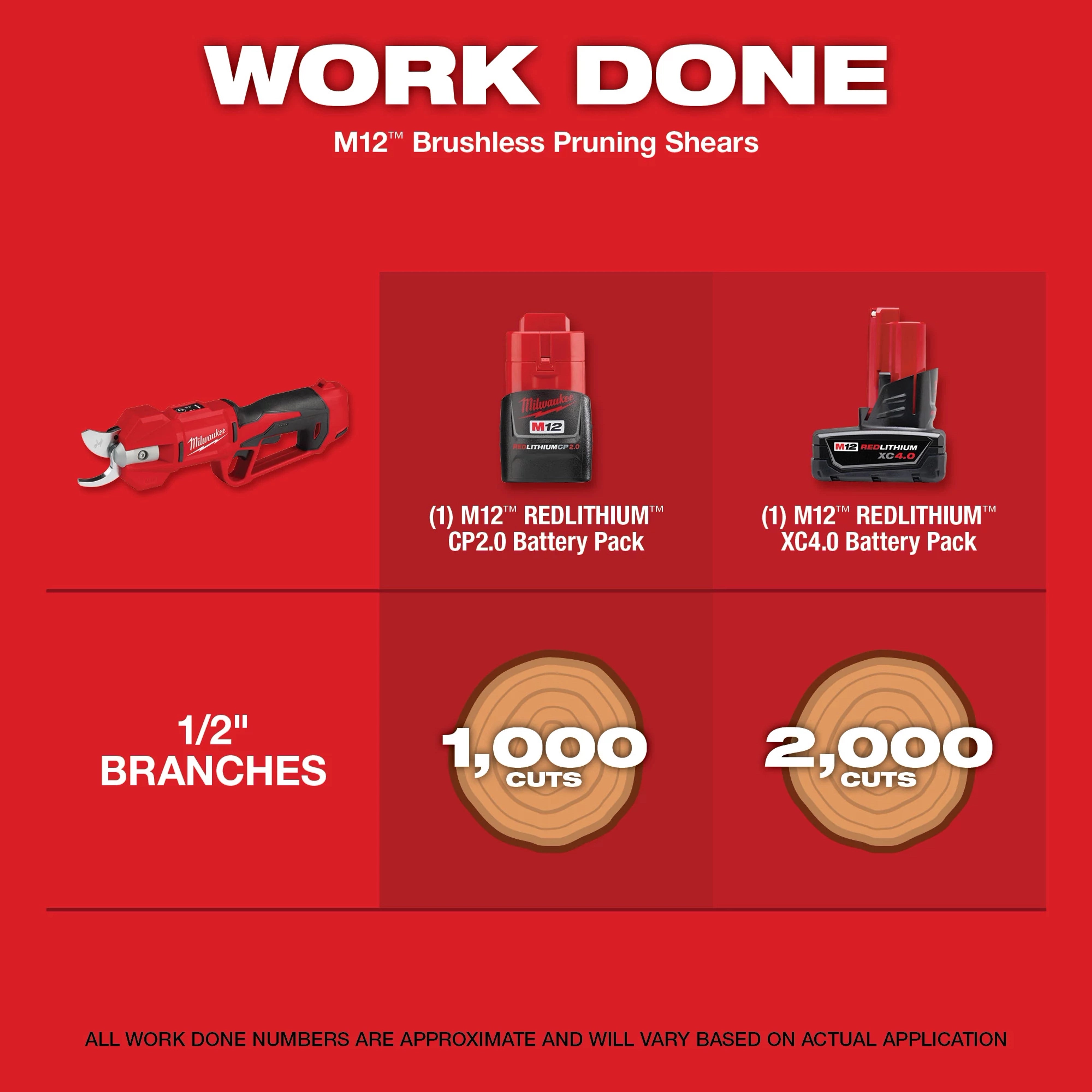 M12 Brushless Pruning Shears work done infographic showing 1000 and 2000 cuts per charge on half-inch branches