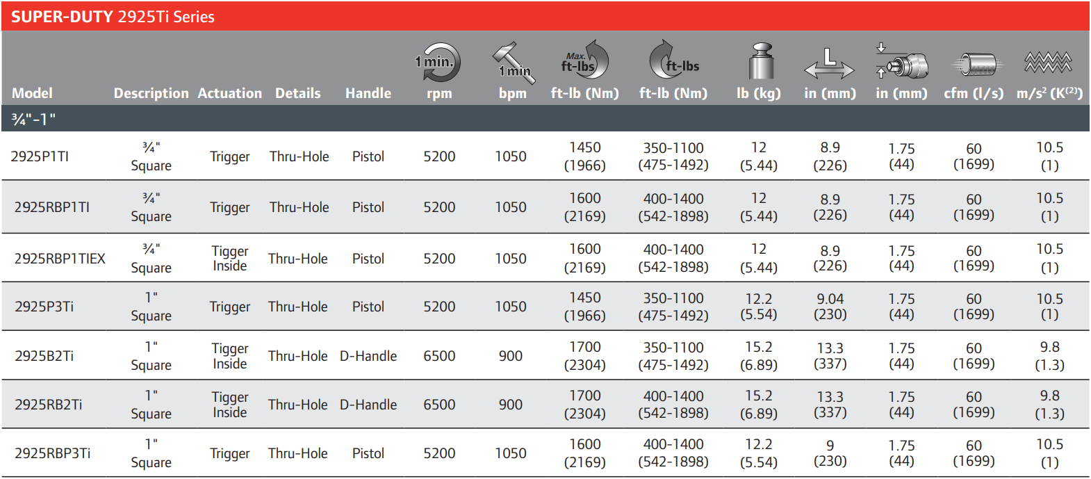 Ingersoll Rand Super-Duty 2925Ti Series Impact Wrench Specifications Table
