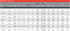 Ingersoll Rand Super-Duty 2925Ti Series Impact Wrench Specifications Table