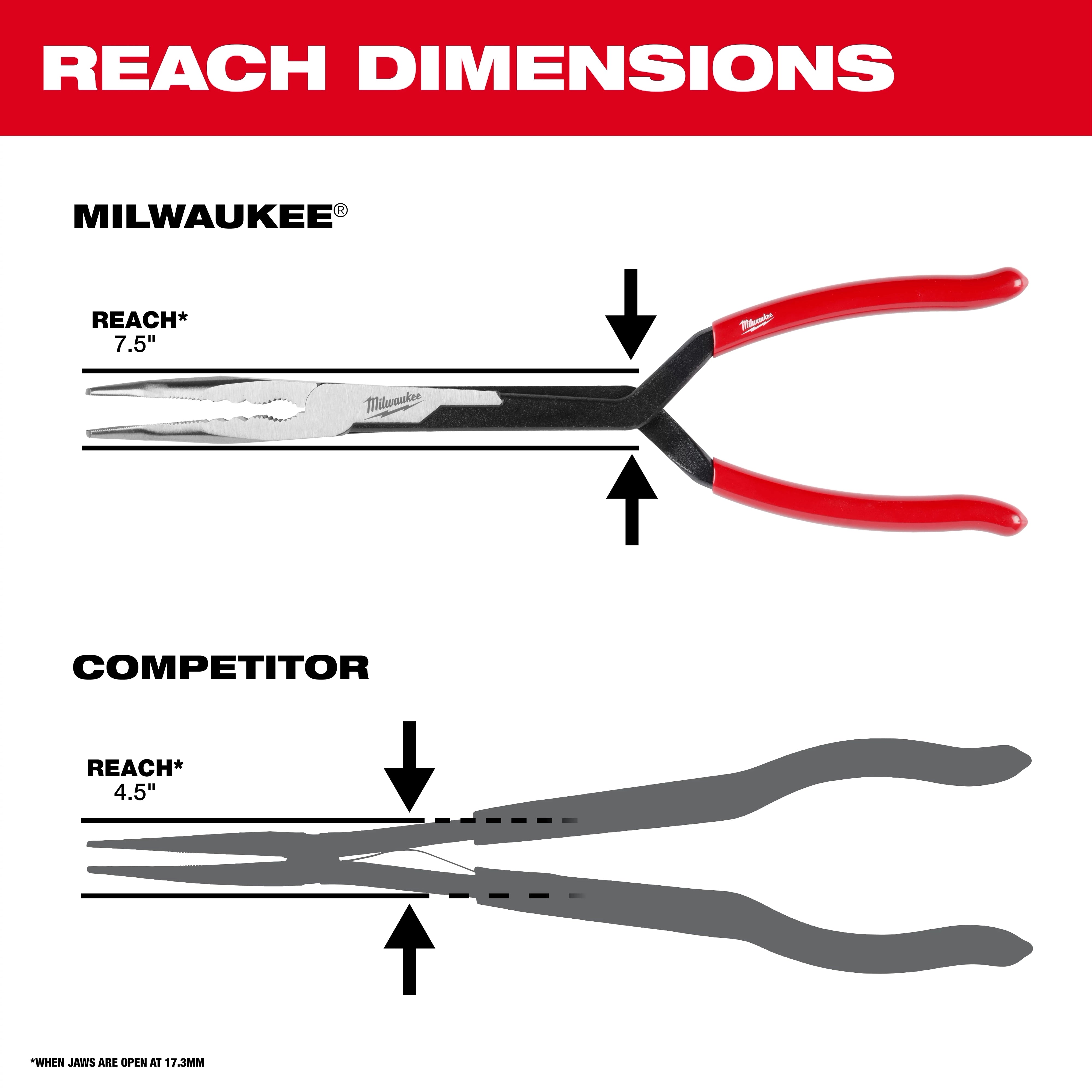 Milwaukee Tool 48-22-6540 Long Reach Pliers - Front View