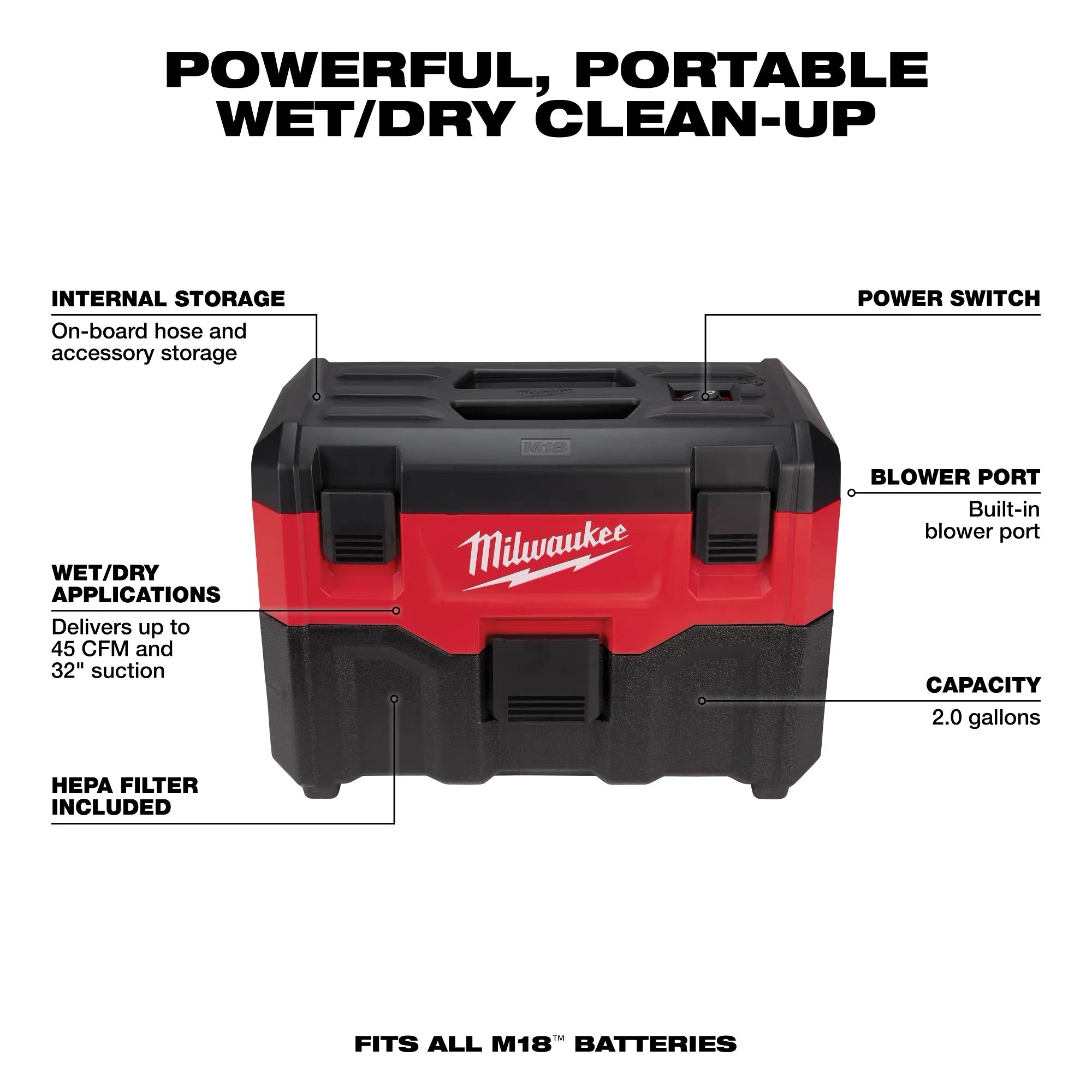 Milwaukee Tool 0880-20 M18 2-Gallon Wet/Dry Vacuum feature callout diagram showing blower port, HEPA filter, 45 CFM suction, and 2-gallon capacity