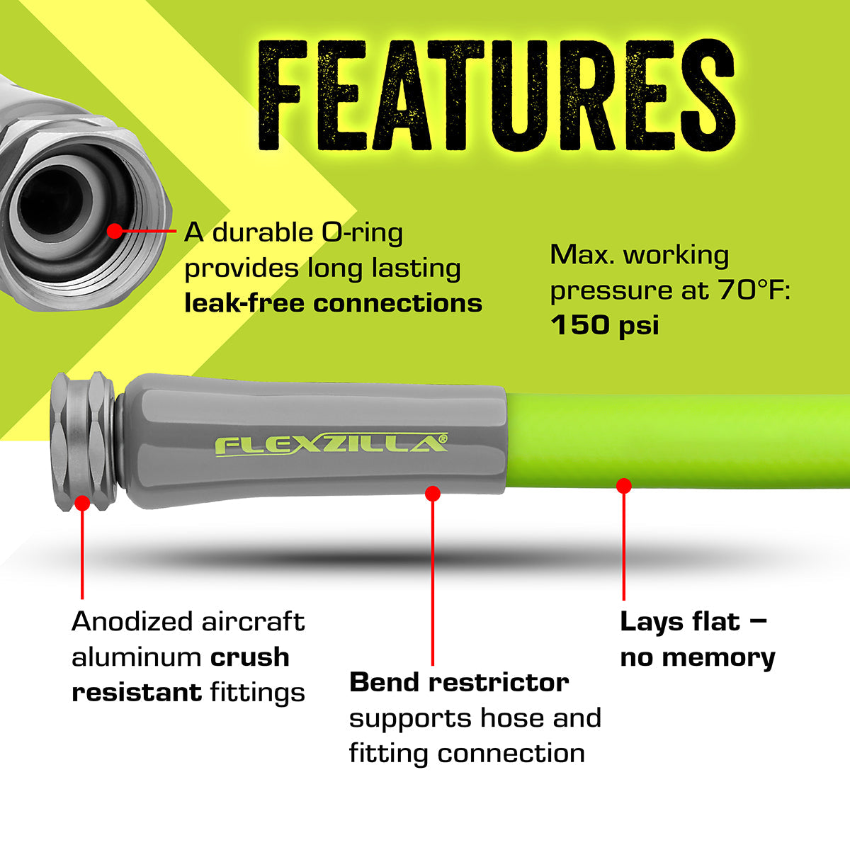Flexzilla Garden Hose features diagram highlighting O-ring, anodized aircraft aluminum fittings, bend restrictor, and 150 psi max working pressure