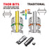 THOR Bits vs Traditional comparison diagram illustrating less wear and tear on chisel retention with stress heat map