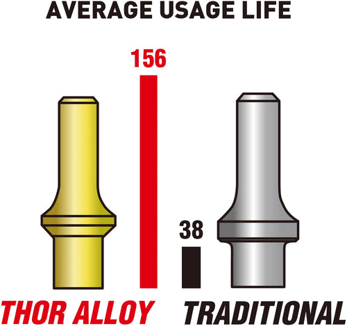 THOR Alloy vs Traditional Bit Average Usage Life Comparison Chart - 156 vs 38