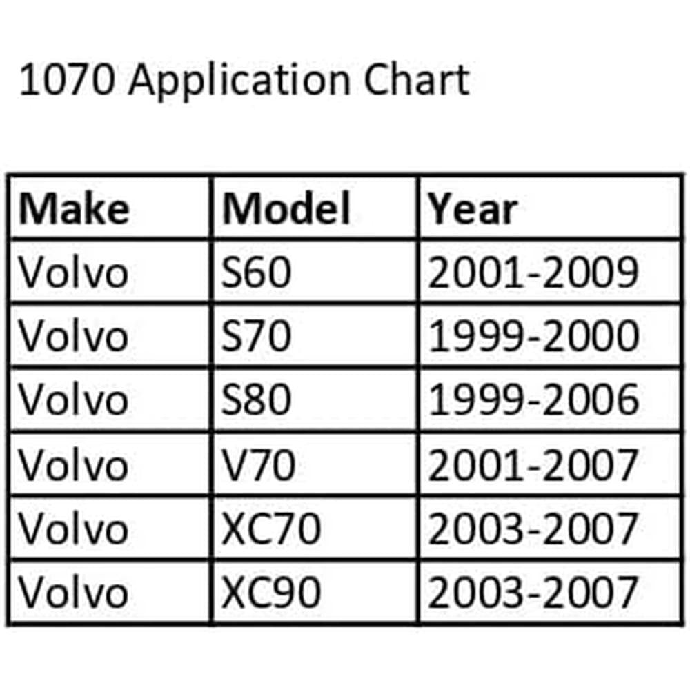 CTA Tools 1070 Volvo ECU Removal Tool