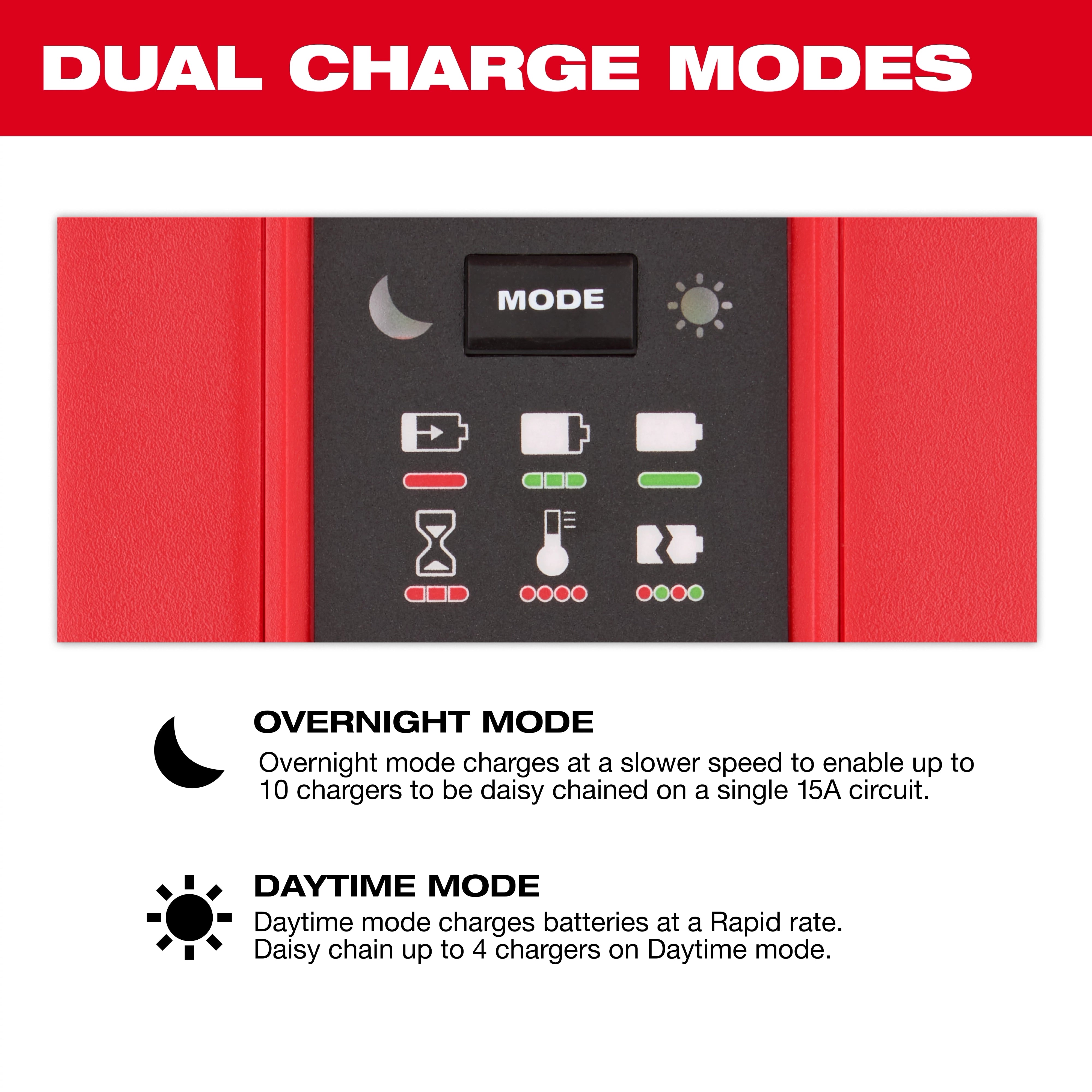 Milwaukee M18 Six Bay Daisy Chain Rapid Charger - dual charge modes panel showing overnight and daytime mode detail
