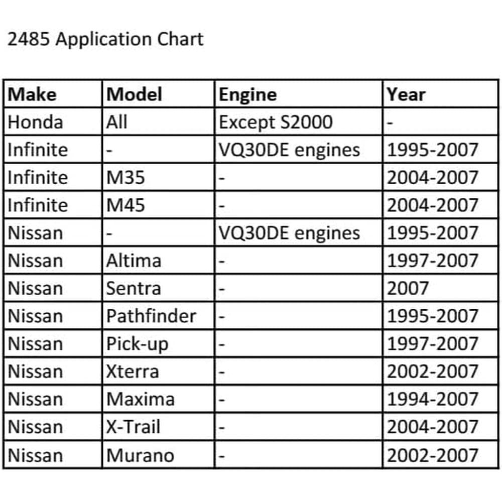 CTA Tools 2485 Heavy Duty Oil Filter Cap Wrench - 64mm x 14mm