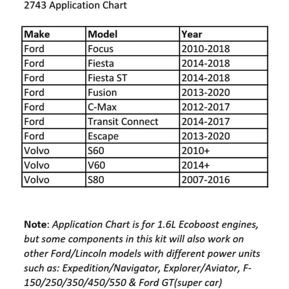 CTA Tools 2743 Ford 1.6l Ecoboost Engine Service Kit