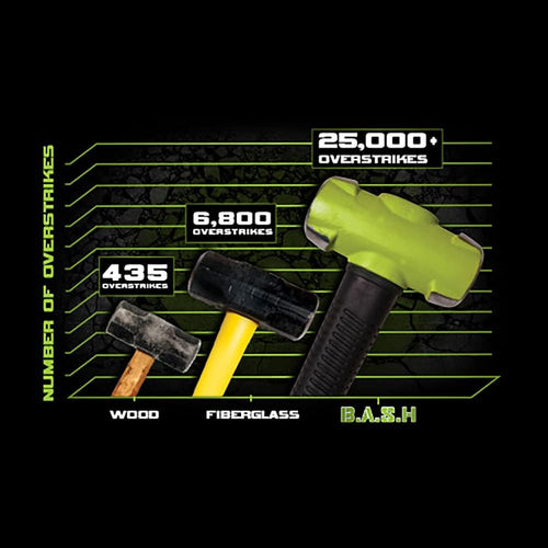 Wilton Tools 20836 8 lbs B.A.S.H Sledge Hammer with 36" Unbreakable Handle, Model: 20836, Outdoor & Hardware Store