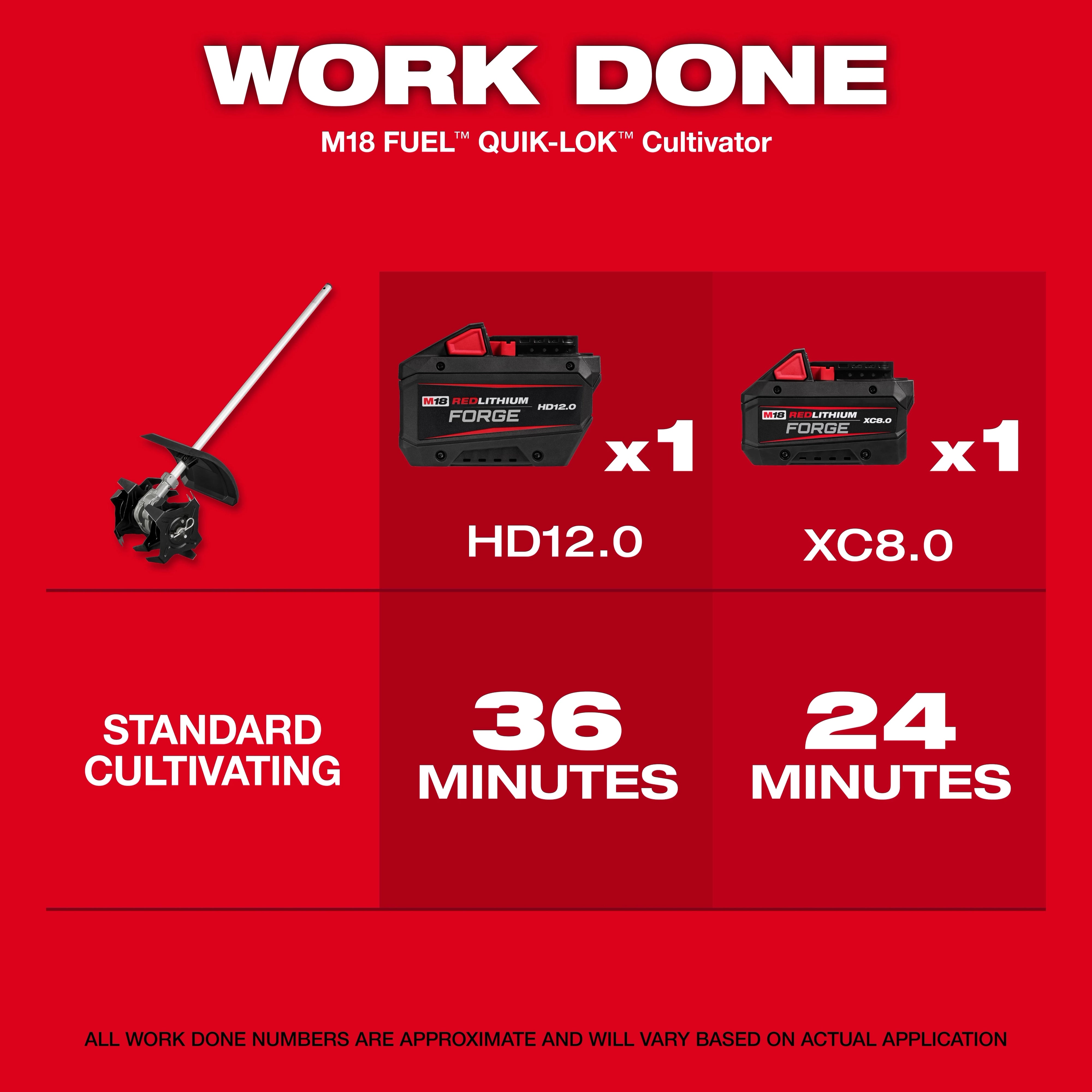 Milwaukee Tool 49-16-2739 Cultivator Attachment - Angled View