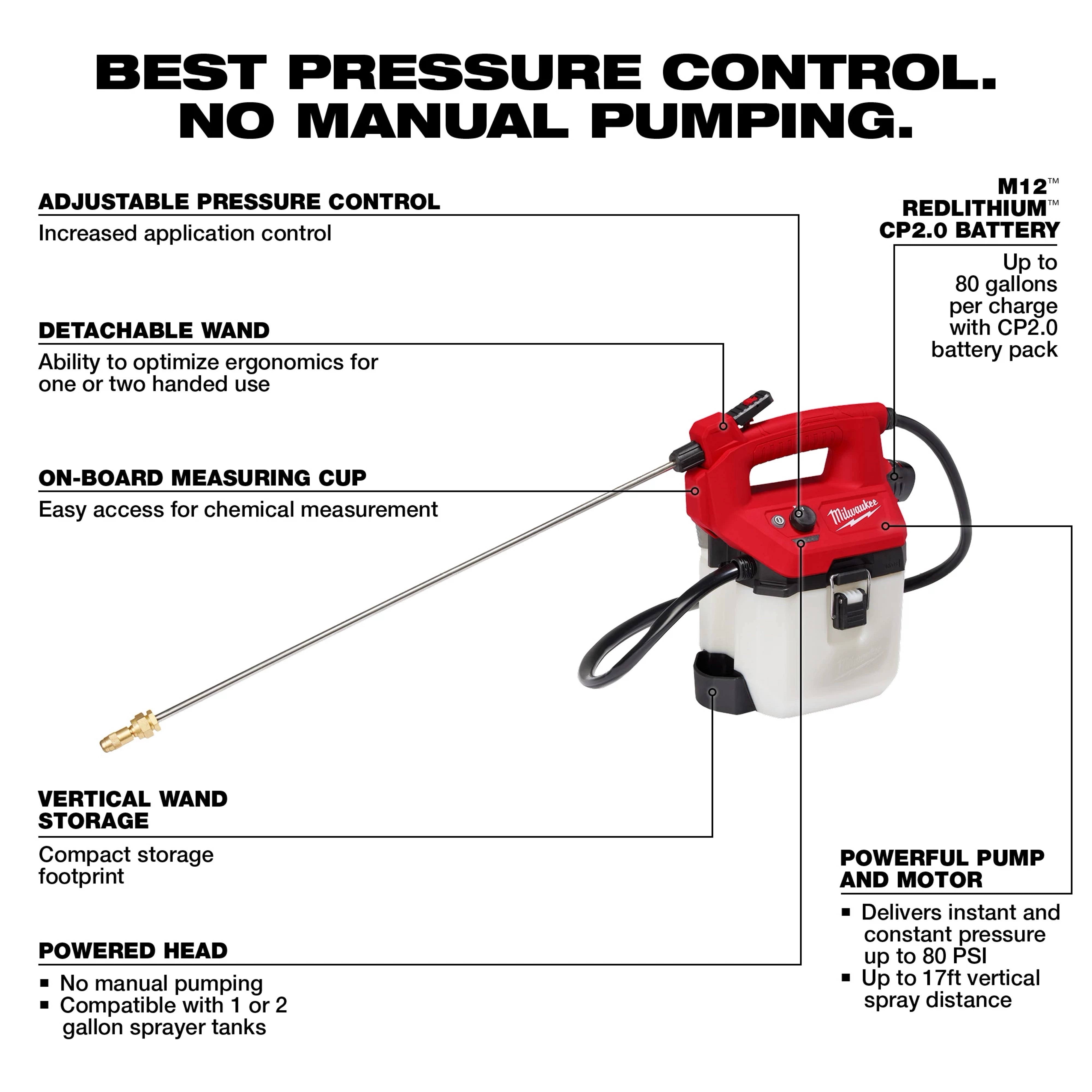 Milwaukee Tool M12 Handheld Sprayer feature callout infographic: best pressure control, no manual pumping, adjustable pressure, detachable wand, on-board measuring cup