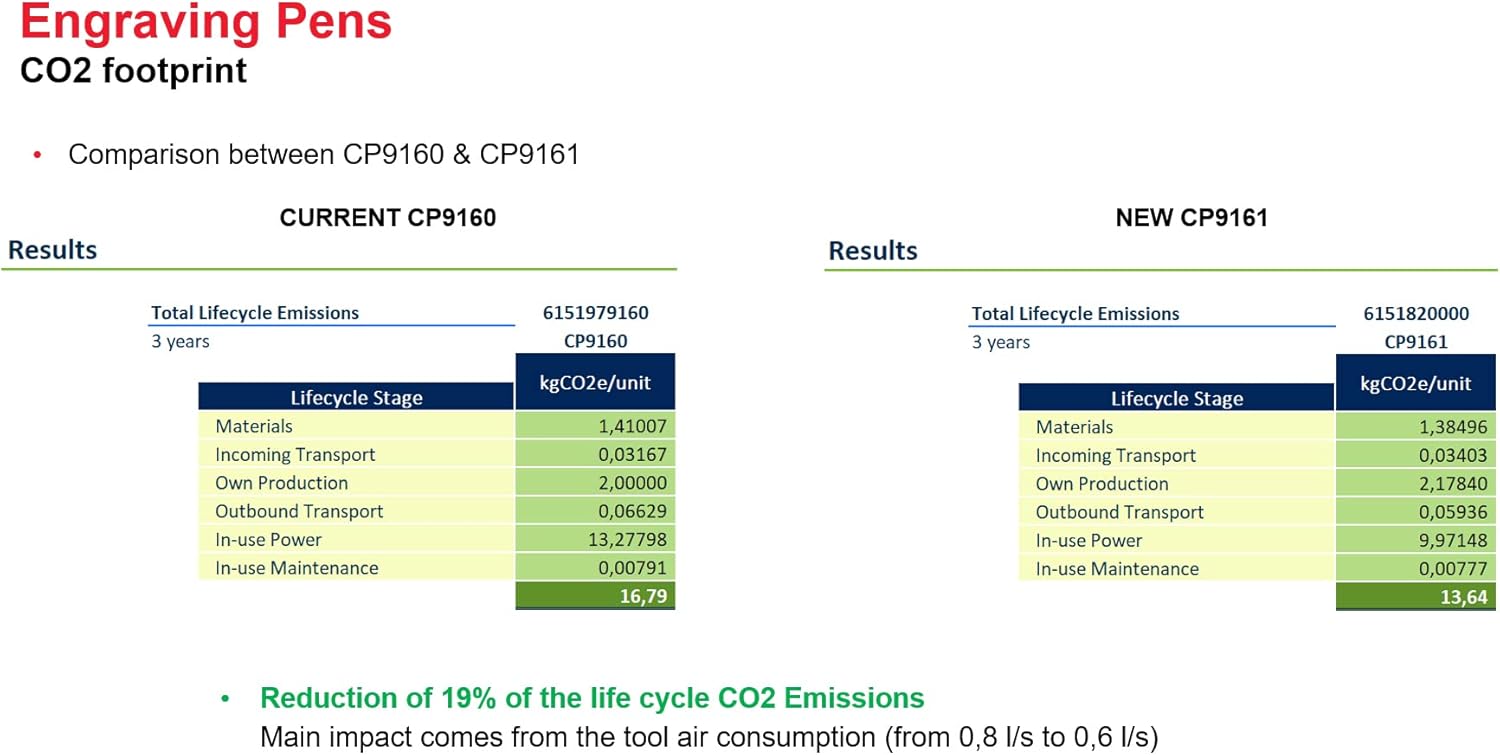 Chicago Pneumatic 9161 ENGRAVING PEN