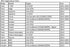 CTA Tools 3871 FORD FUEL INJECTOR SEAL INSTALLER