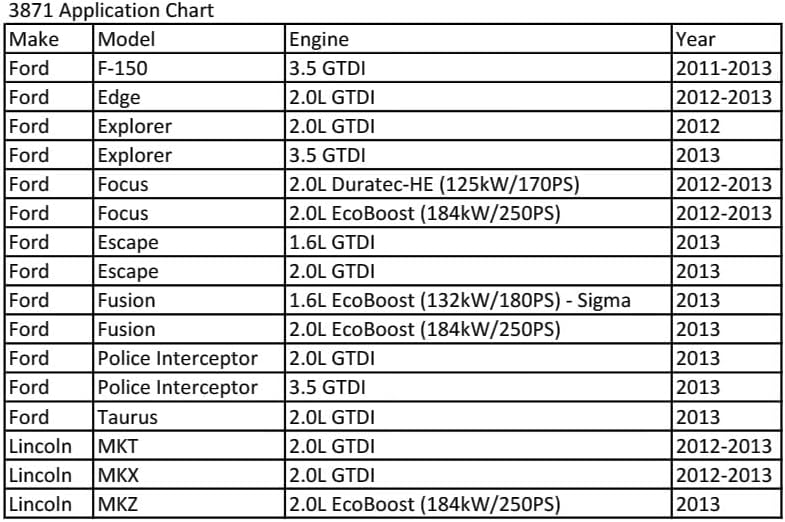 CTA Tools 3871 FORD FUEL INJECTOR SEAL INSTALLER