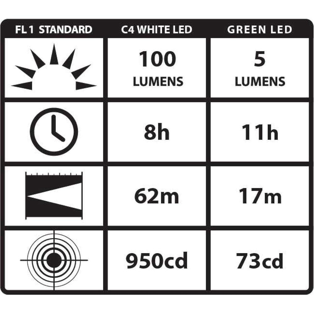 Streamlight 66120 Stylus Pro PenLight avec LED blanche et étui. Rouge - 100 Lumens