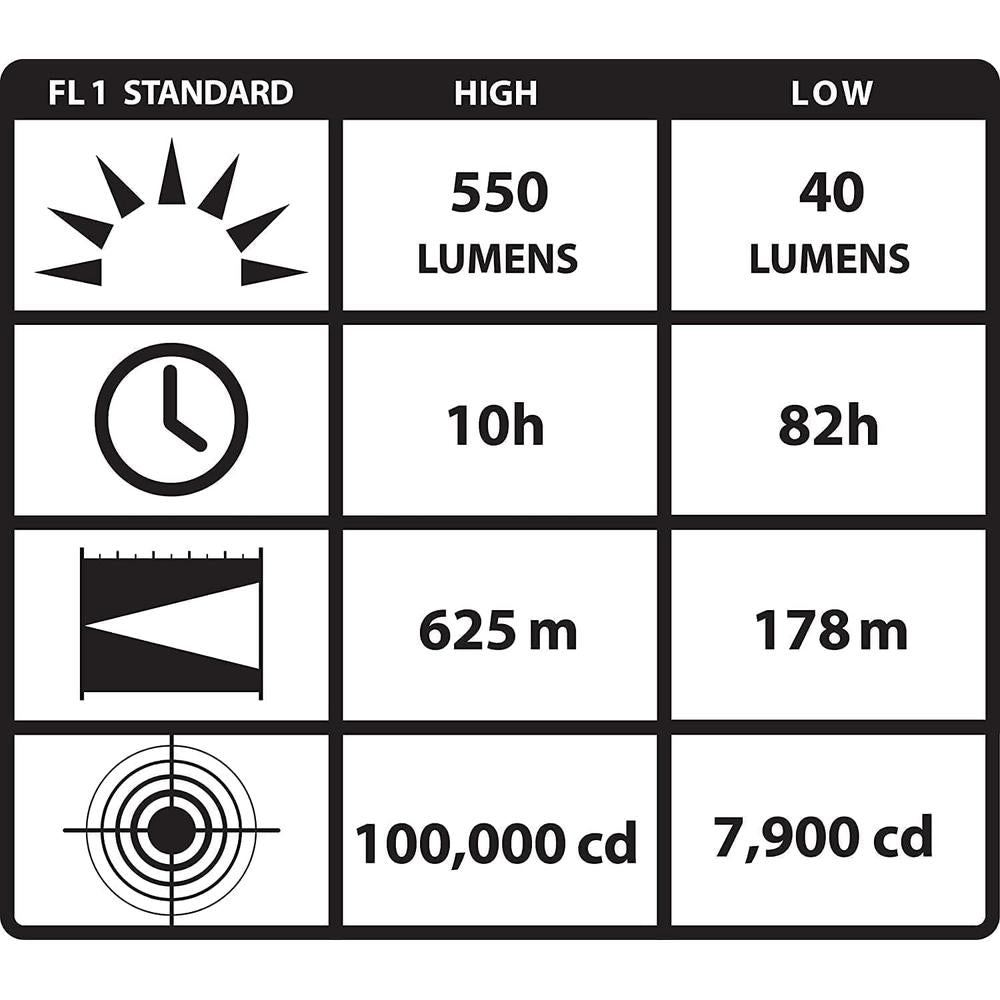 Streamlight 44902 Projecteur Waypoint avec cordon d'alimentation 12 V CC Noir 550 lumens