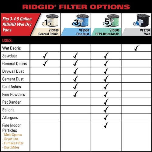 Filtre Ridgid 72952, Vf5000 haute efficacité