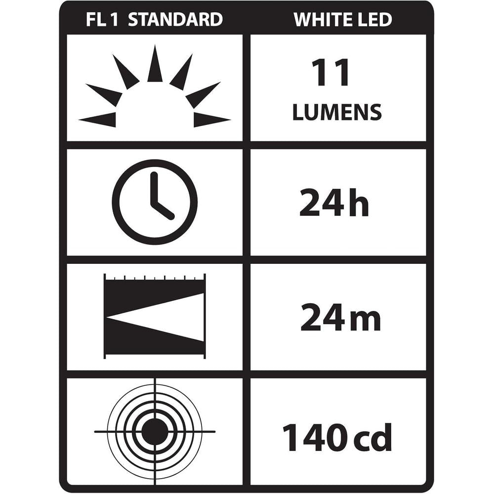 Streamlight 65035 Stylus 3-AAAA LED Pen Light. Red with White Light 6-1/4-Inch - 11 Lumens