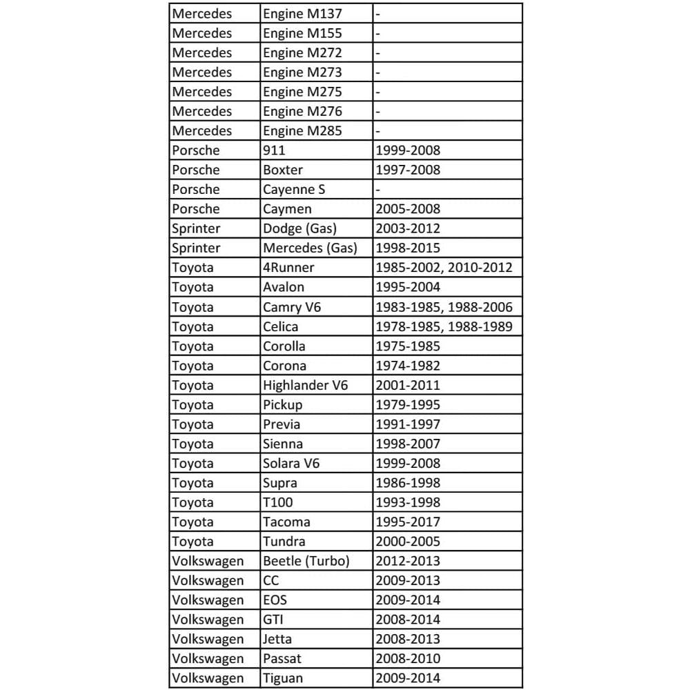 CTA Tools 2464 Clé à bouchon de filtre à huile 74 x 14