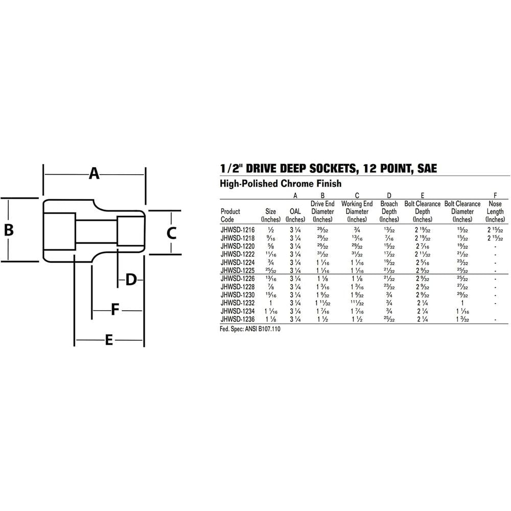 Williams JHWSD-1216 1/2 DR. PROFONDE SKT 12-PT 1/2