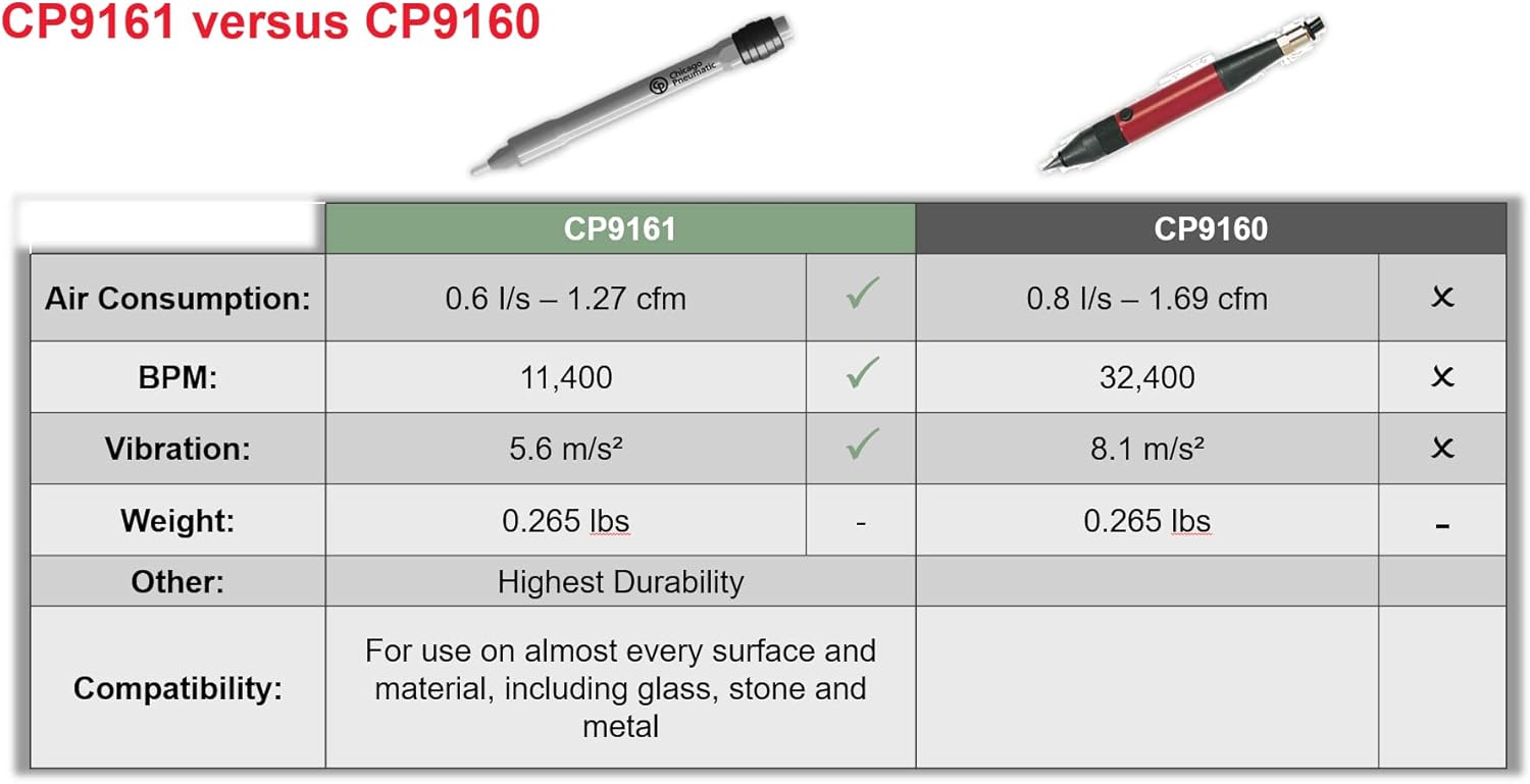Chicago Pneumatic 9161 ENGRAVING PEN