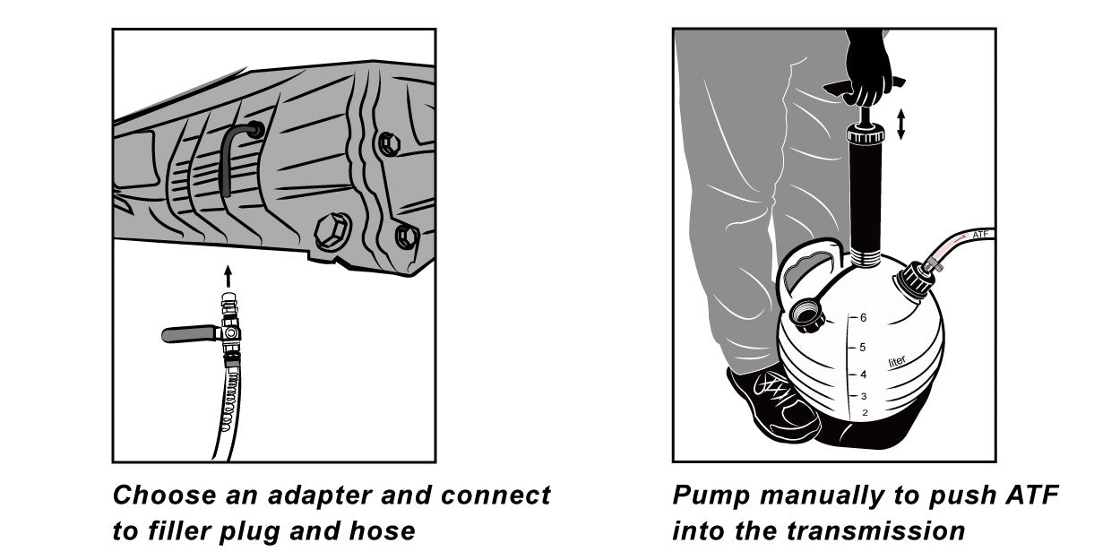 9 Circle 65821 ATF Refill Adapter Set - Connect Adapter to Filler Plug and Pump ATF Instructions