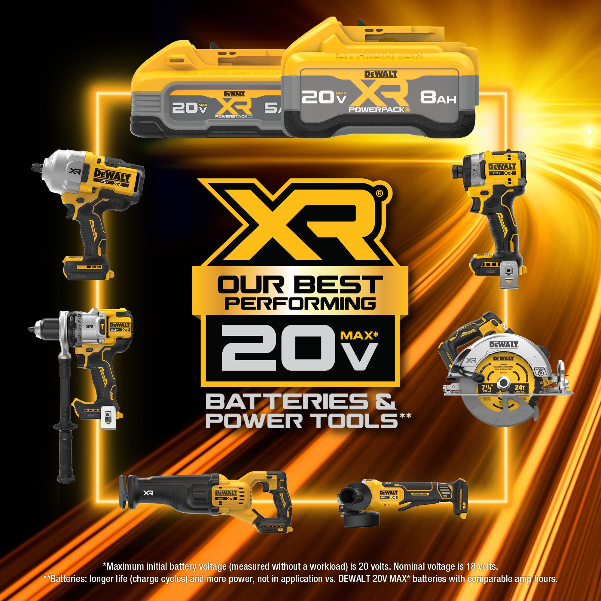 DEWALT DCG410VSB XR 20V Max 4-1/2 in. Brushless Cordless Angle Grinder