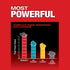 Milwaukee Tool M18 FUEL 7-1/4 in Circular Saw - Most Powerful Peak Power Output Comparison Chart vs Competitors