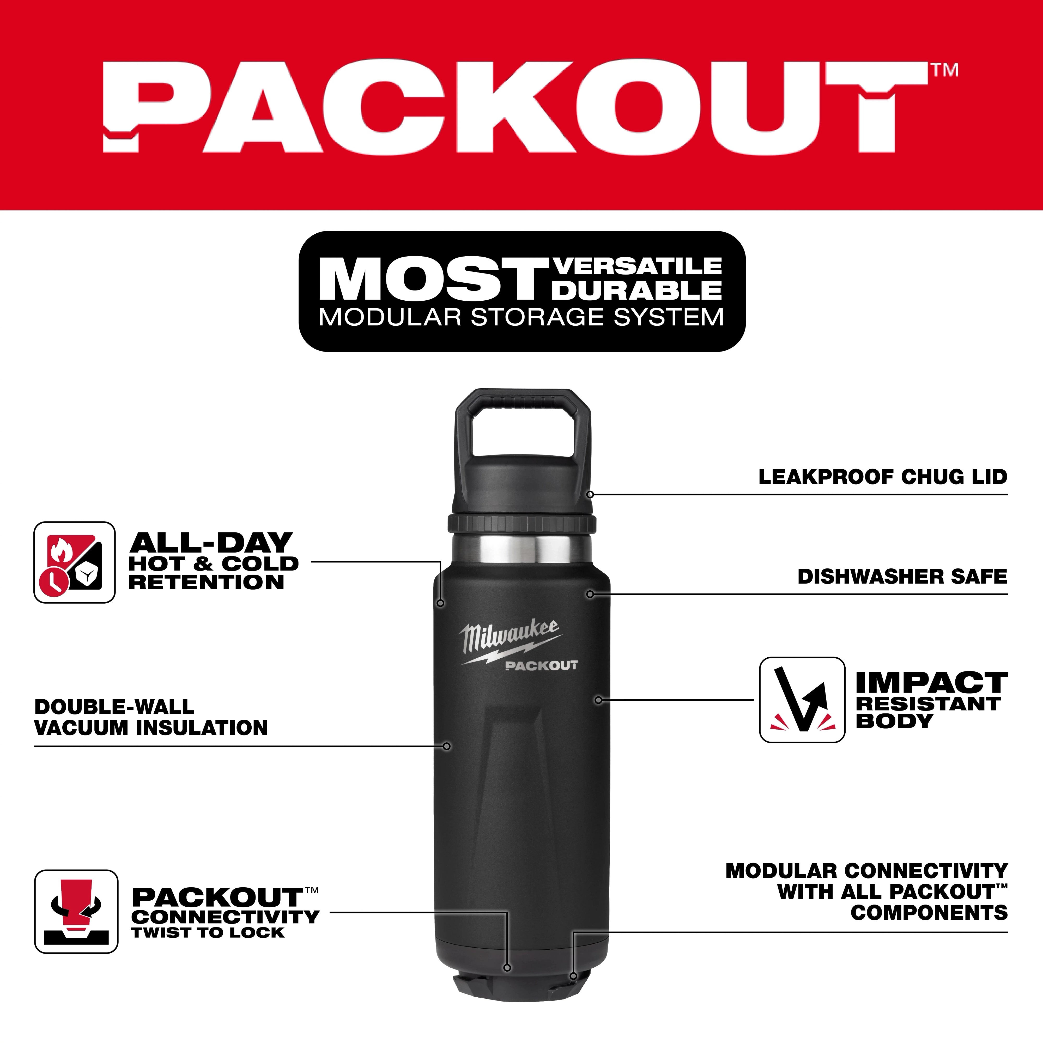 Milwaukee PACKOUT 36oz Insulated Bottle feature diagram showing leakproof chug lid, double wall vacuum insulation, impact resistant body and PACKOUT connectivity