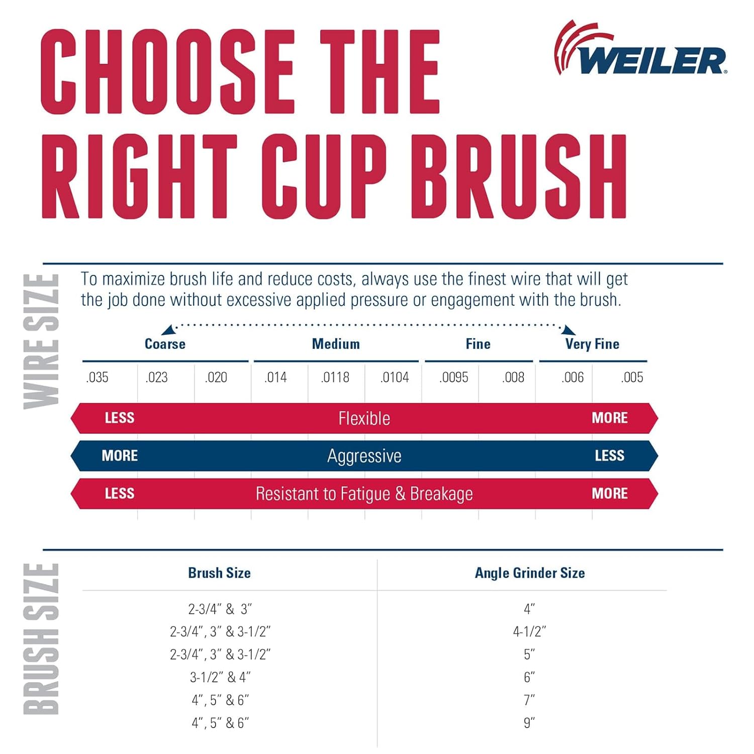 Weiler 13153 3-1/2 IN. SINGLE ROW KNOT WIRE CUP BRUSH, .023 IN. STEEL FILL, 3/8 IN.-24 UNF NUT