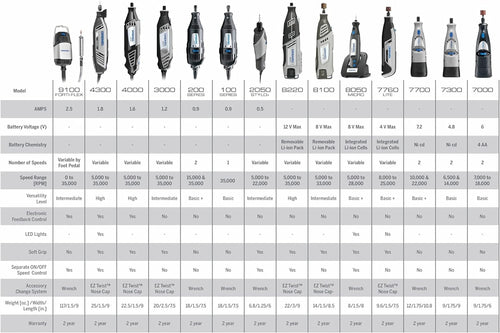 Dremel 4000-434 Rotary Tool Kit