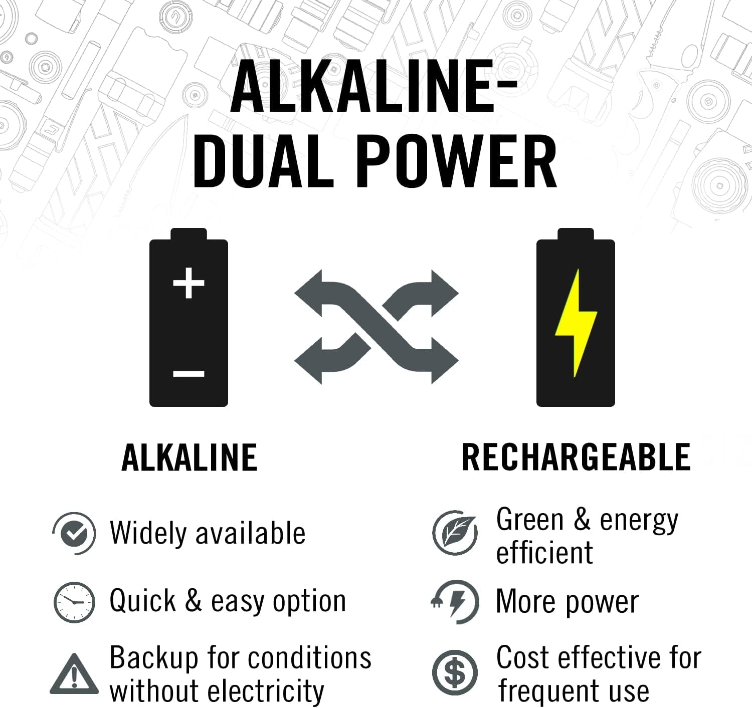 Coast 21343 HL8R Lampe frontale LED rechargeable à focalisation pure 800 lm, noire