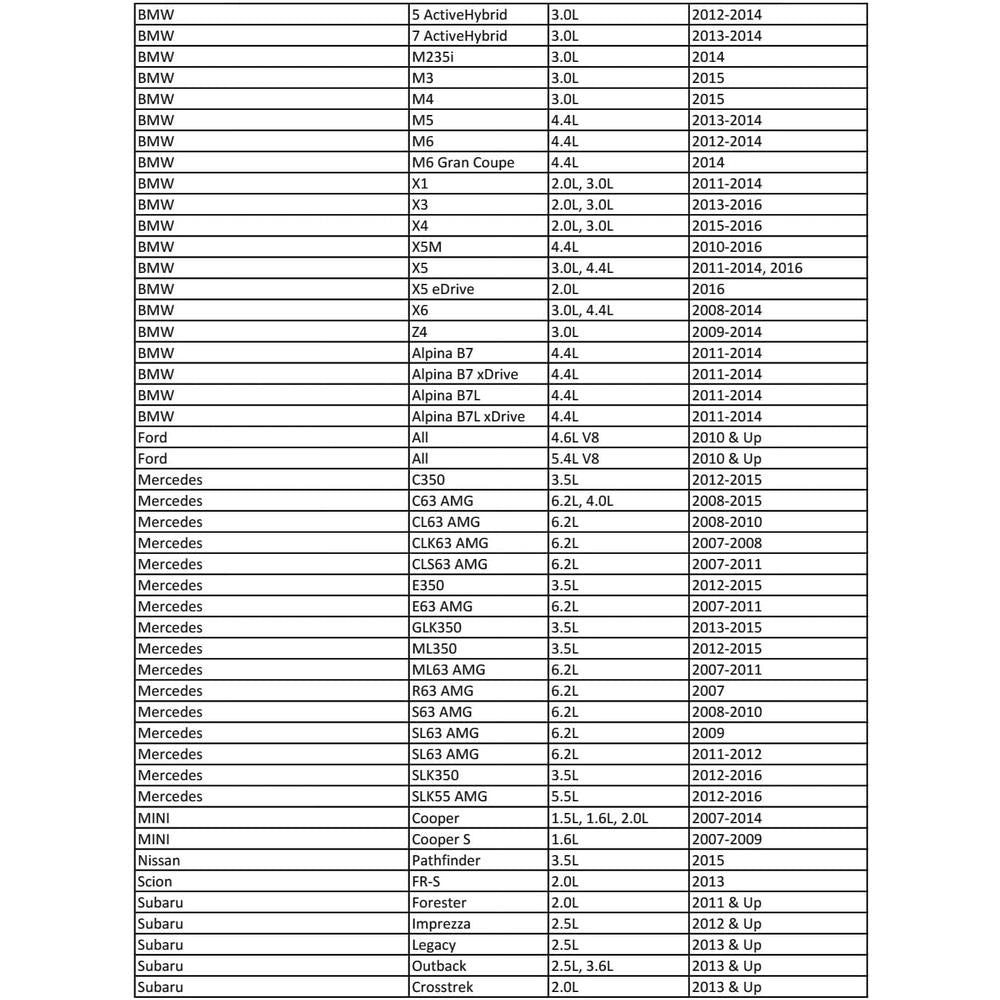 CTA Tools 5061 5 PC. SPARK PLUG SOCKET SET