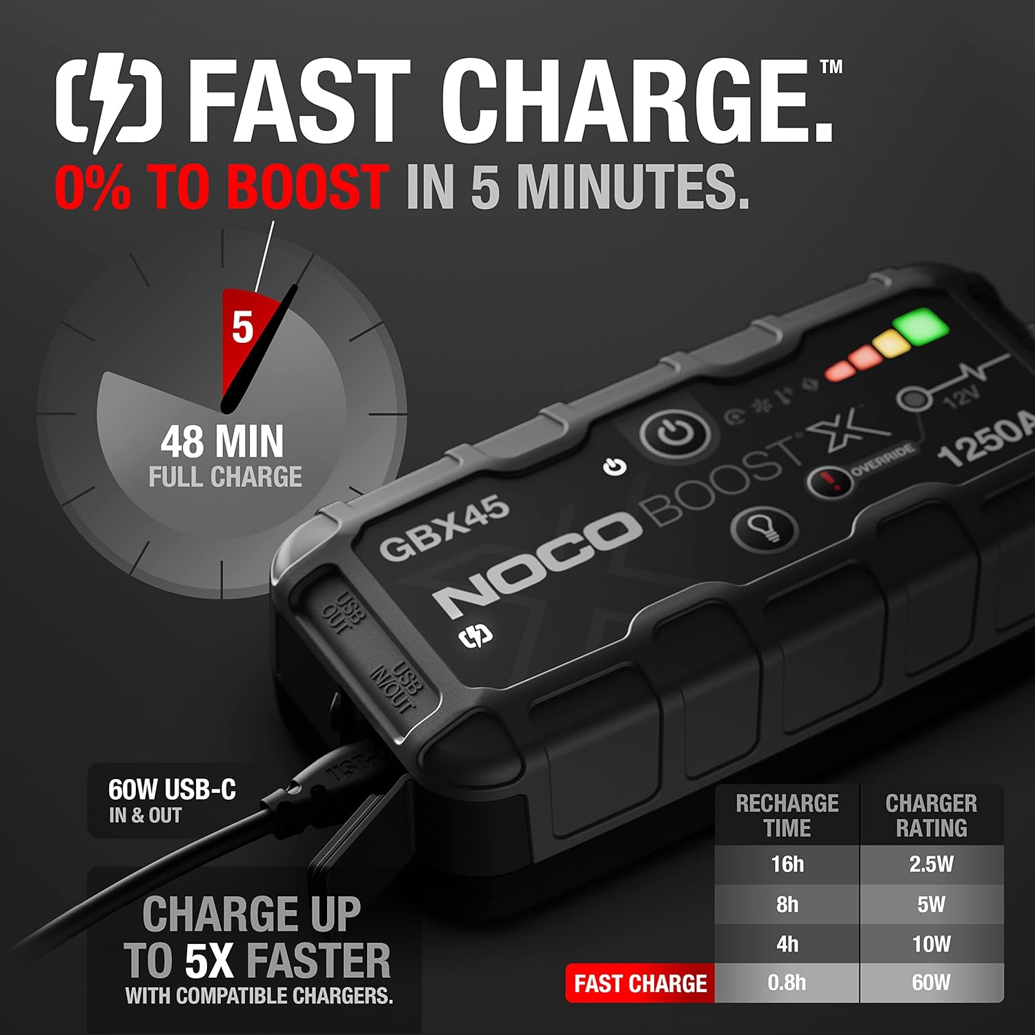 NOCO GBX45 1250A 12V UltraSafe Lithium Jump Starter