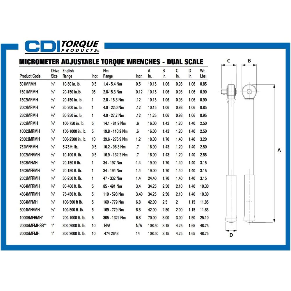 CDI Torque Products  1501MRMH 1/4"Drive Click Torque Wrench 150-Pound Capacity