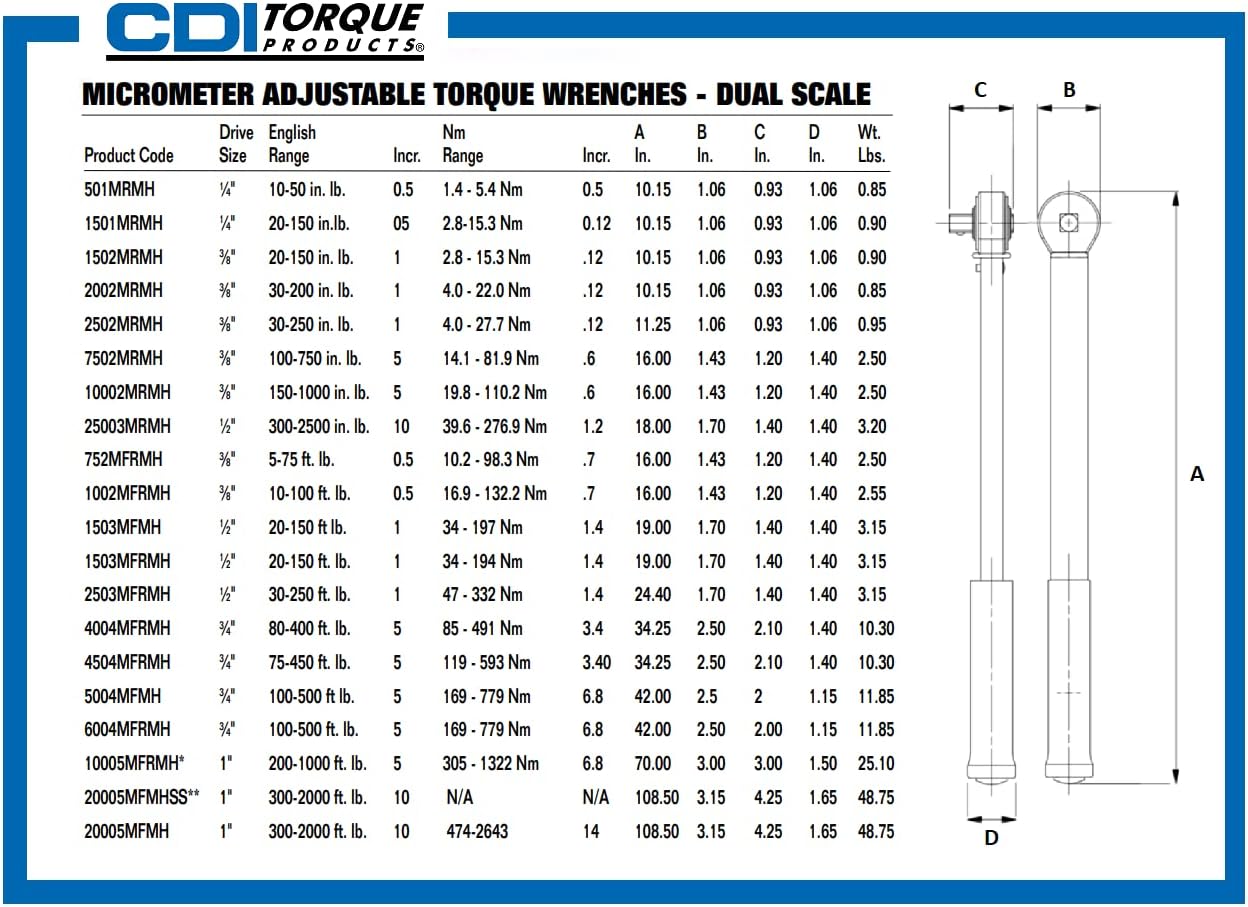 CDI Torque Products 10002MRMH 3/8" Drive Metal Handle Click Type Torque Wrench, Torque Range 150 to 1000-