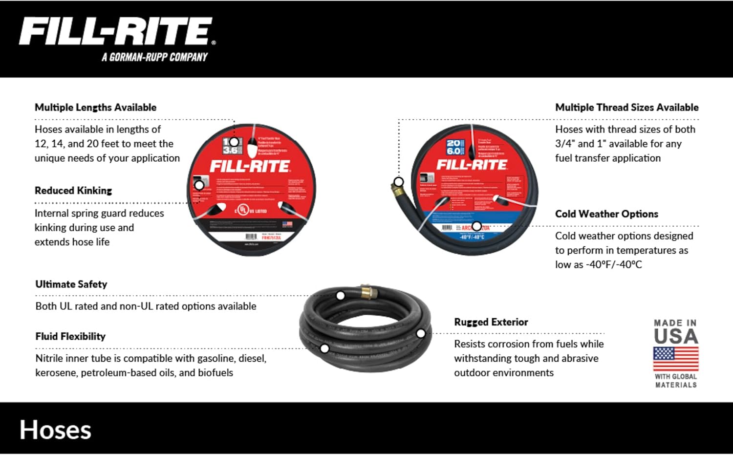 Fill-Rite FRH10012 1" x 12' Hose with Static Wire and Internal Spring Guards.  NPT Threads.  Retail Packaged.