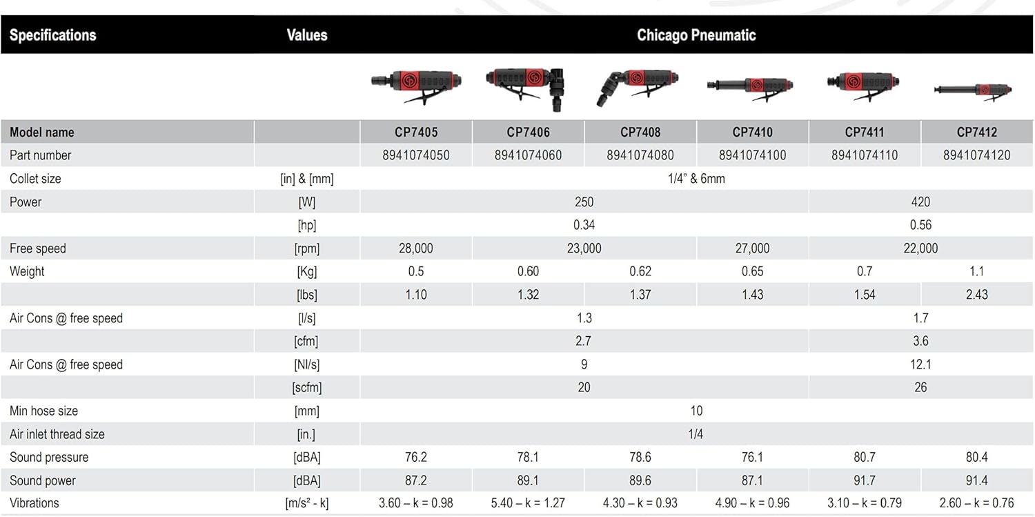 Chicago Pneumatic 7406 1/4" QUIET 90° ANGLE DIE GRINDER, .32 HP, 23,000 RPM