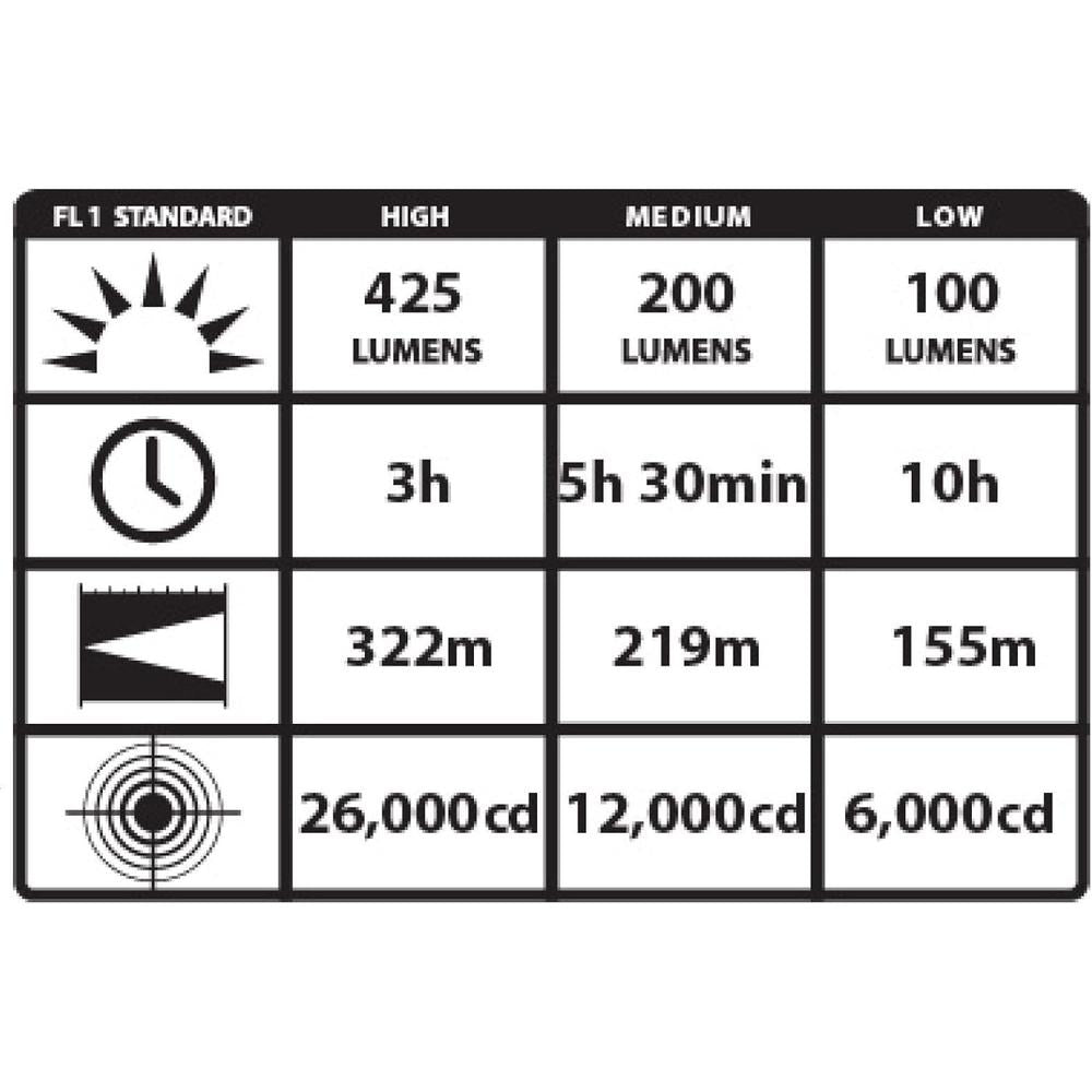 Streamlight 75813 STNGRDS 120/DC SMT