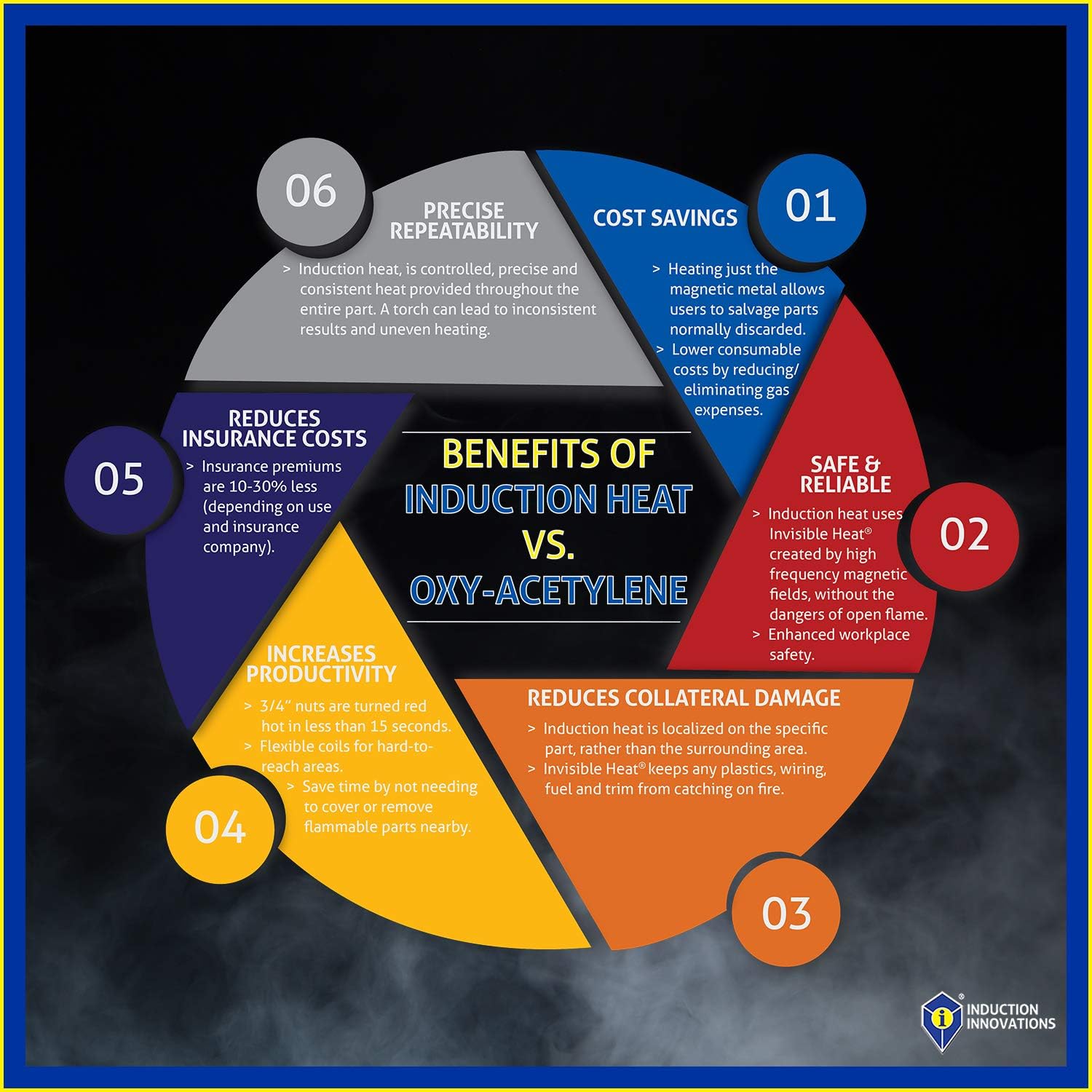 Induction Innovations MD99-632 BOBINE PRÉFORMÉE À PAROI MINCE 7/8"