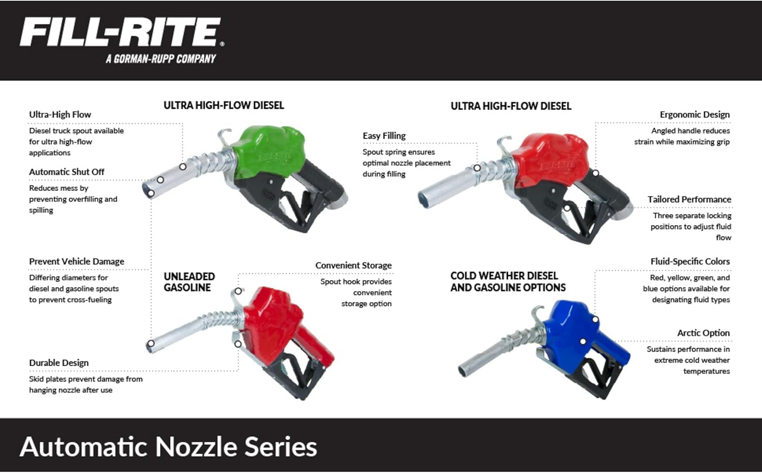 Fill-Rite N075DAU10 3/4" 2.5-14.5 GPM (9.5-55 LPM) Automatic Fuel Nozzle with Hook (Green)